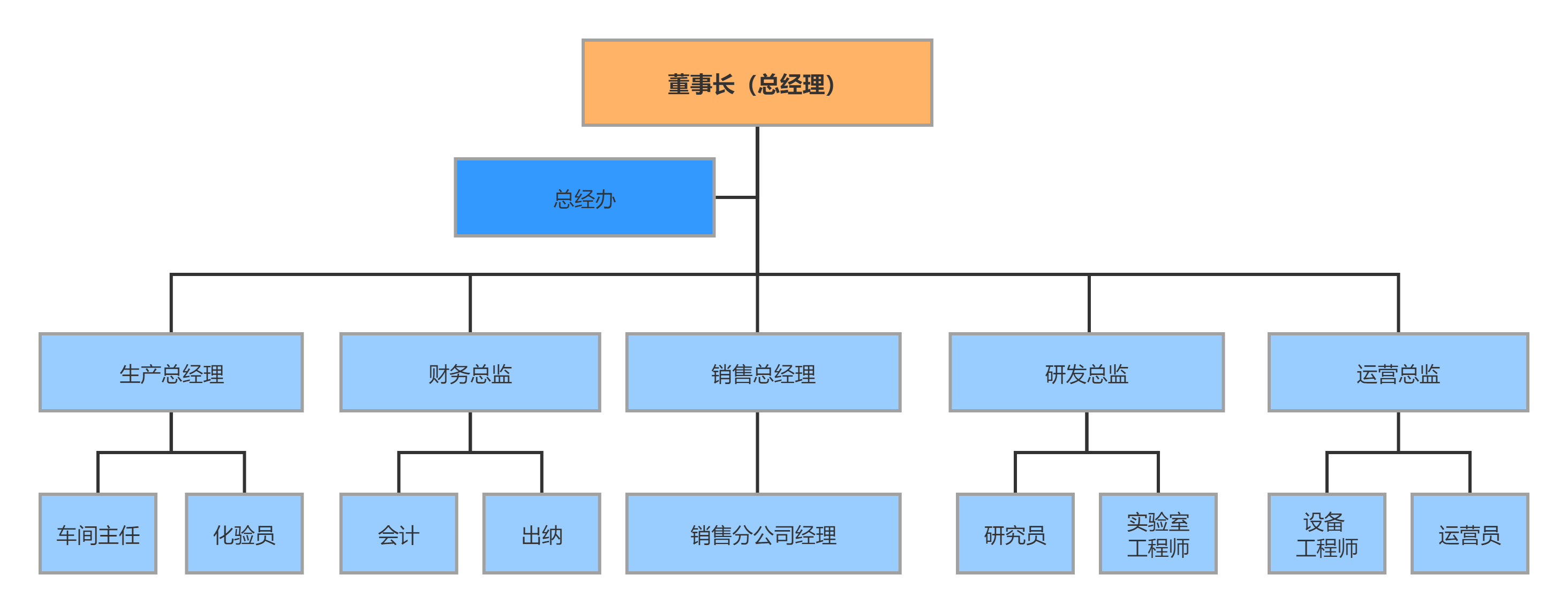 组织架构(1).png